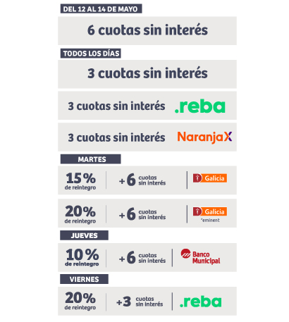 Promociones bancarias, Municipal, Galicia, Santa Fe, Naranja X, BBVA
