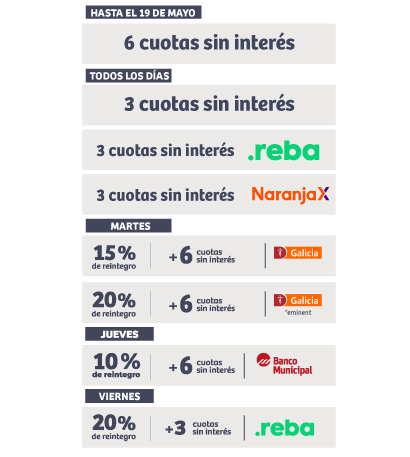 Promociones bancarias, Municipal, Galicia, Santa Fe, Naranja X, BBVA